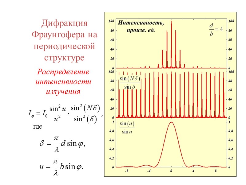 Дифракция Фраунгофера  на периодической структуре (решётке)