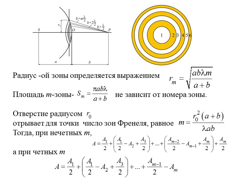 Принцип Гюйгенса лежит в основе некоторых приближенных методов решений задач дифракции, так как позволяет
