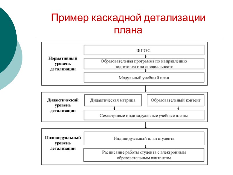 При реализации образовательных программ с применением исключительно электронного обучения, дистанционных образовательных технологий в организации,