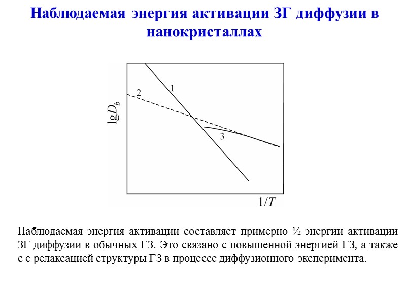 Межузельный механизм диффузии