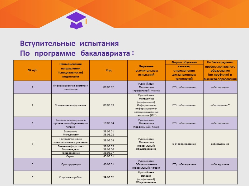 Заочное (дистанционное) обучение  идеально подходит для:  -Работающих специалистов или молодых мам -Служащих