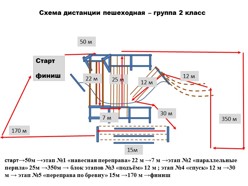 Схема дистанции пешеходная – группа 2 класс Старт  финиш 350 м 12 м