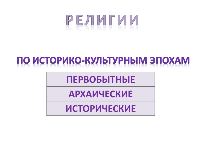 http://thislifeilead.com/blog/2012/04/timeline-of-world-religions/