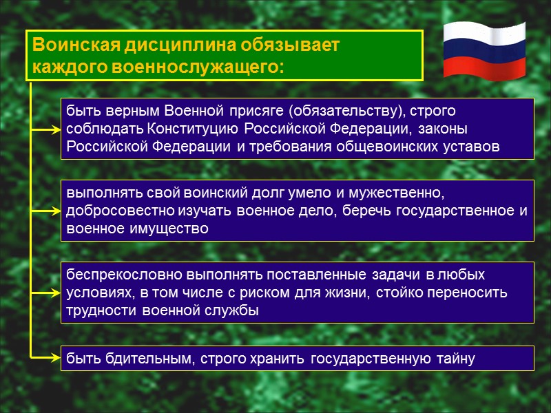 Обязанности старшины роты старшина роты отвечает: за исполнение обязанностей военной службы солдатами и сержантами