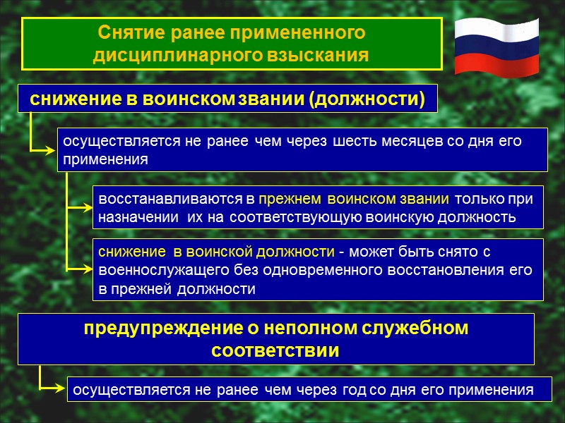 Общие положения не по количеству правонарушений в подразделении по точному соблюдению им законов и