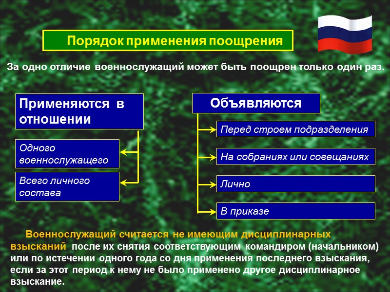 Снятие ранее примененного дисциплинарного взыскания снижение в воинском звании (должности) осуществляется не ранее чем