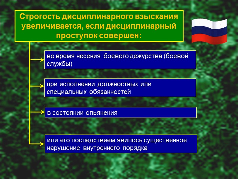 Порядок применения поощрения Применяются  в отношении Одного военнослужащего Всего личного состава Объявляются Перед