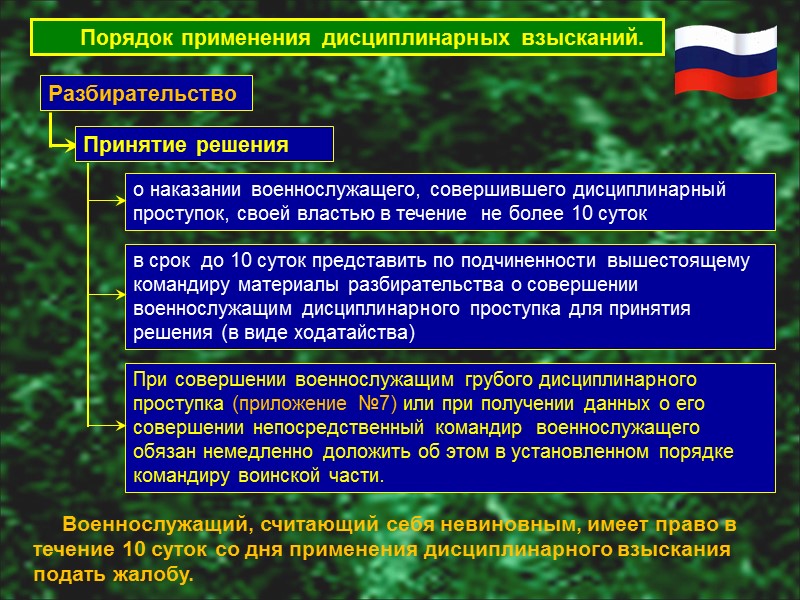 Порядок применения дисциплинарных взысканий. В ходе разбирательства должно быть установлено: событие дисциплинарного проступка (время,