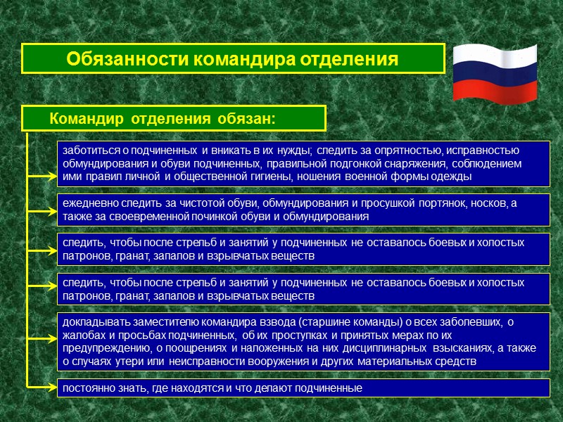 Вопрос №1 Обязанности солдата, командира отделения и командира взвода.