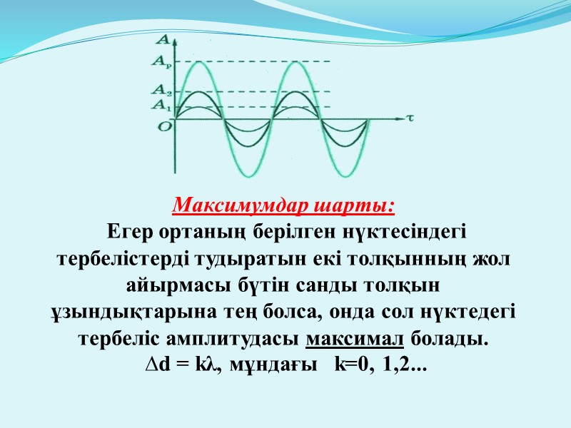 Түрлі бөгеттердегі механикалық толқындар  дифракциясы d  > λ d  ≥ λ