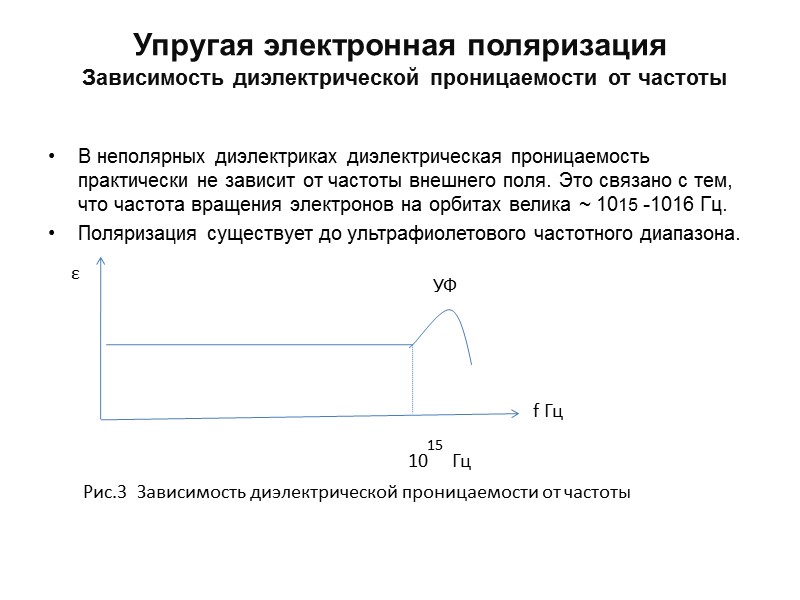 На рисунке представлены графики отражающие характер зависимости поляризованности