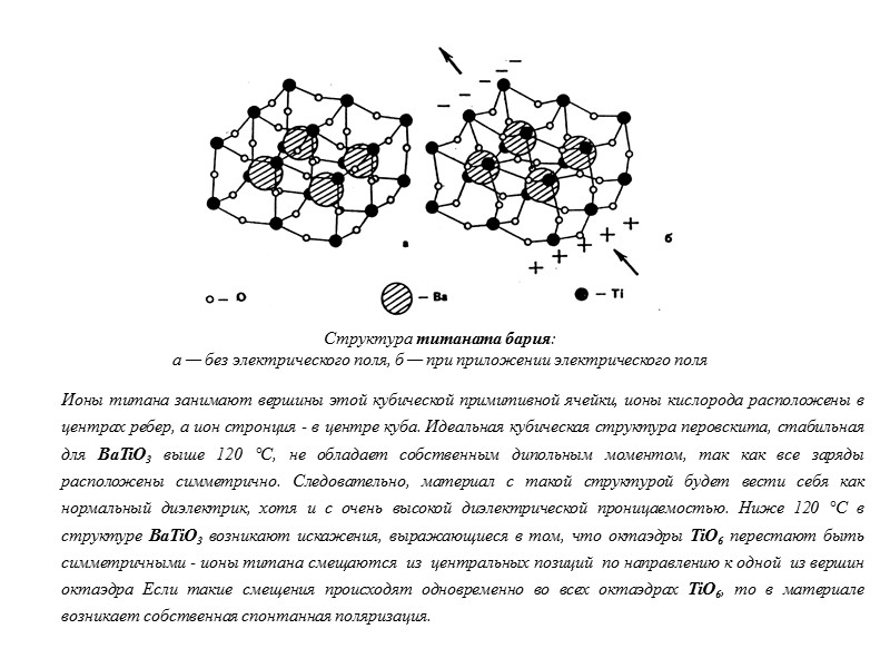 αs > αd > αi > αe,   Составляющие поляризуемости α и диэлектрической