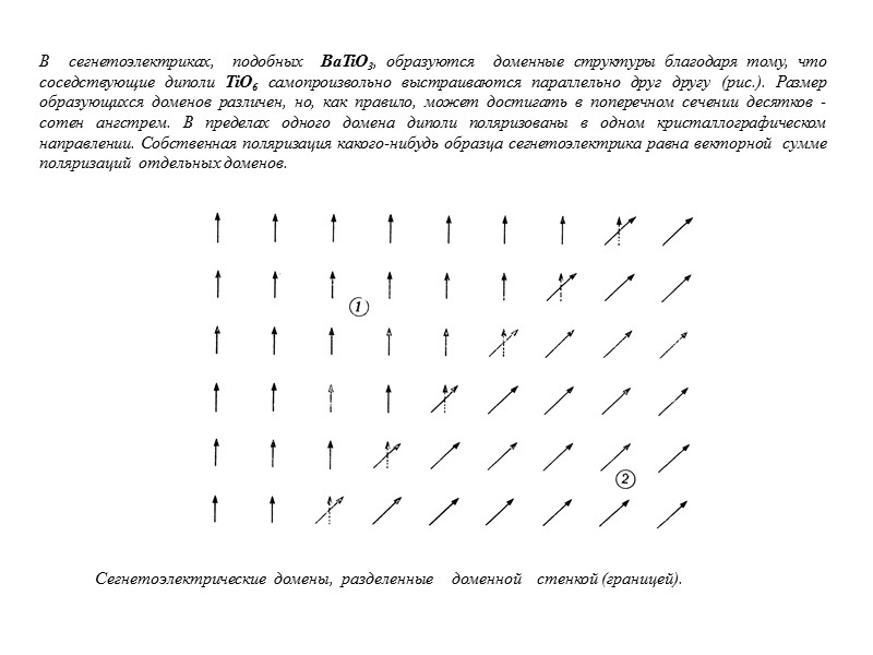 Частоты, при которых фазовый угол δ значителен, соответствуют той области, в которой ε' не