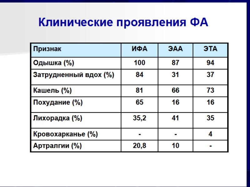 Диффузная двухсторонняя интерстициальная инфильтрация с мелкоочаговыми тенями размером 2-3мм