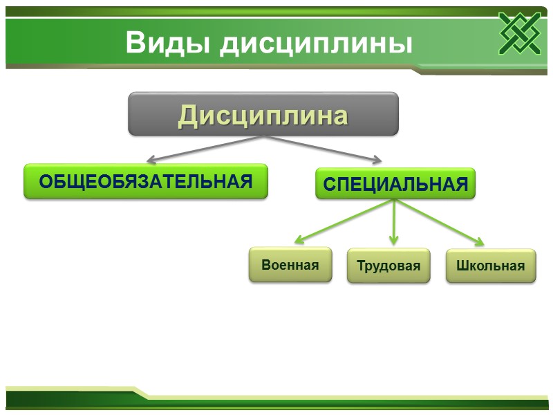 Дисциплина определенный. Дисциплина. Понятие и виды дисциплины. Общеобязательная дисциплина. Определение понятия дисциплина.