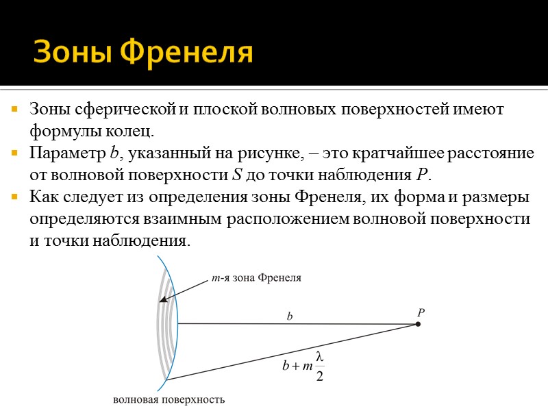 Зоны френеля рисунок