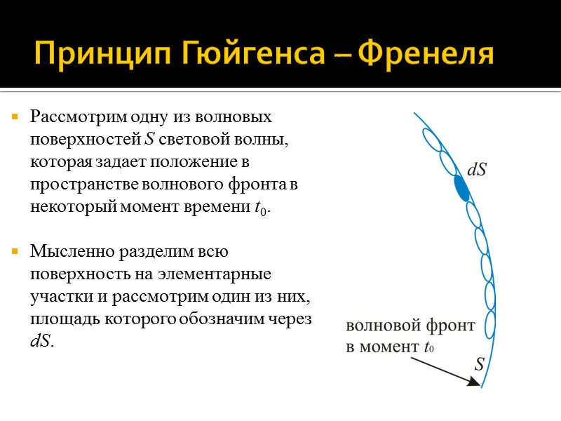 Принцип гюйгенса френеля рисунок