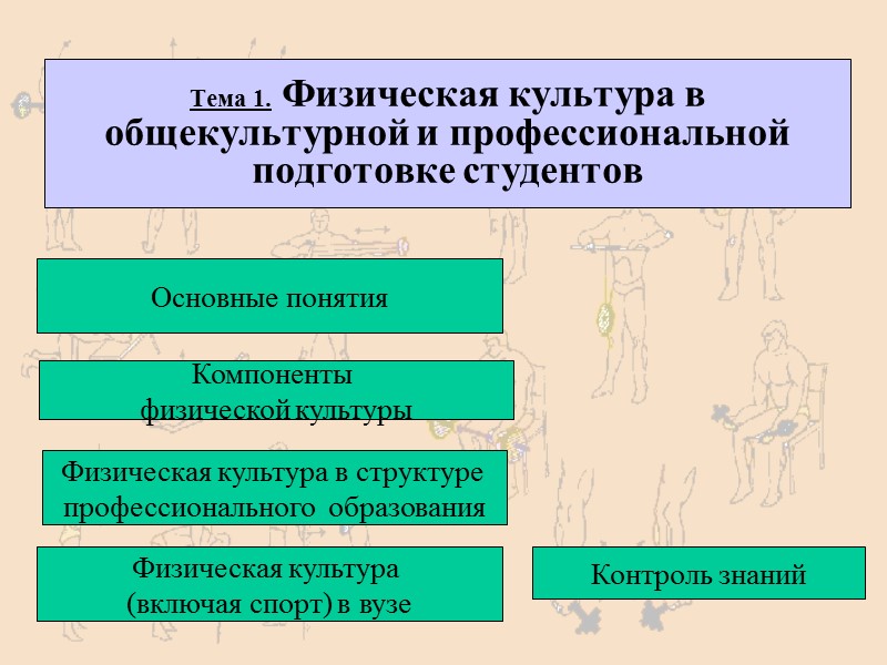 Презентация на тему физическая культура в общекультурной и профессиональной подготовке студентов