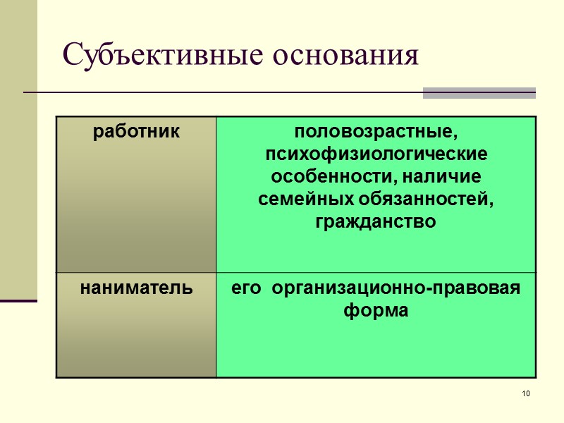 Отдельные категории работников