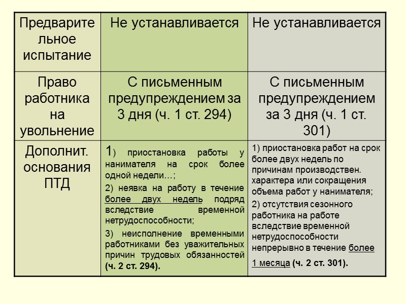 постановление Совета Министров Беларуси от 05.08.2002 № 1055 «Об утверждении Примерной формы контракта руководителя