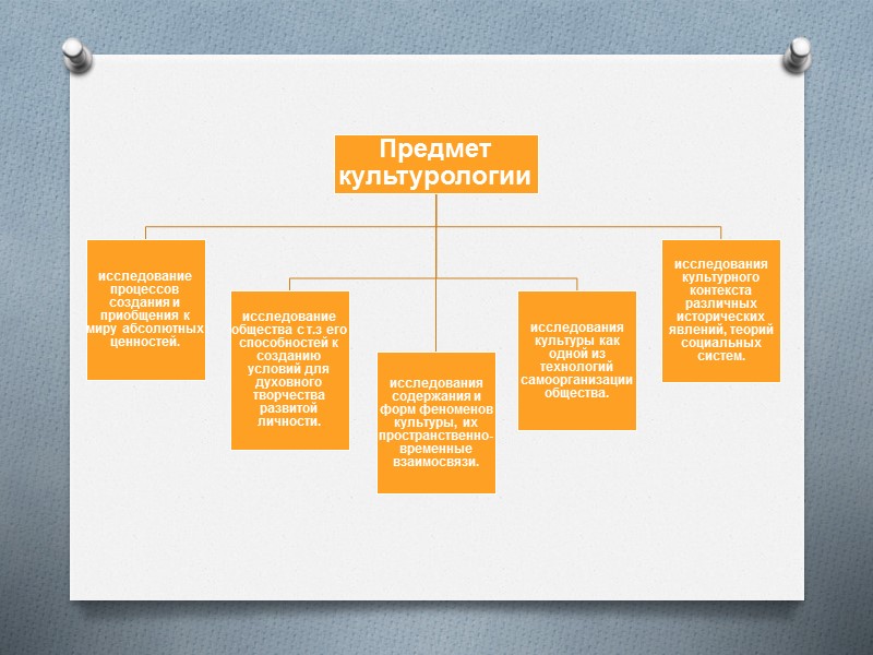 Культурология - наука, формирующаяся на стыке социального и гуманитарного знания о человеке и обществе