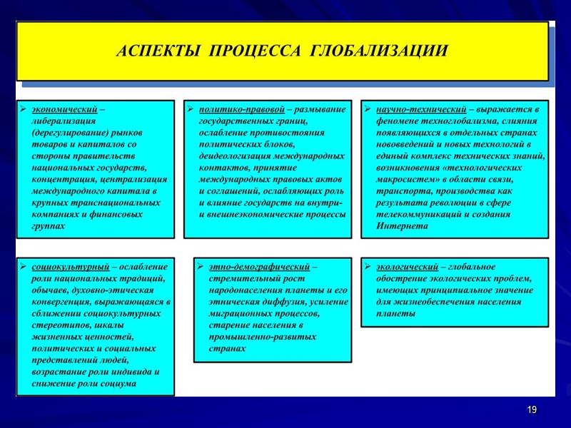 Сложный план по теме глобализация