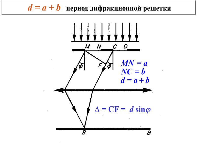 I -l/a 0 -2l/a l/a 2l/a 3l/a Э sinj -3l/a