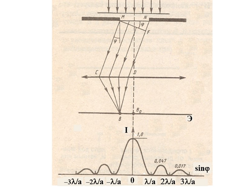 Как следует из рисунка, амплитуду суммарной волны можно записать в виде   