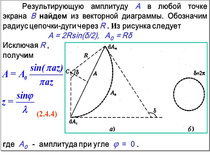 Векторная диаграмма дифракционной решетки