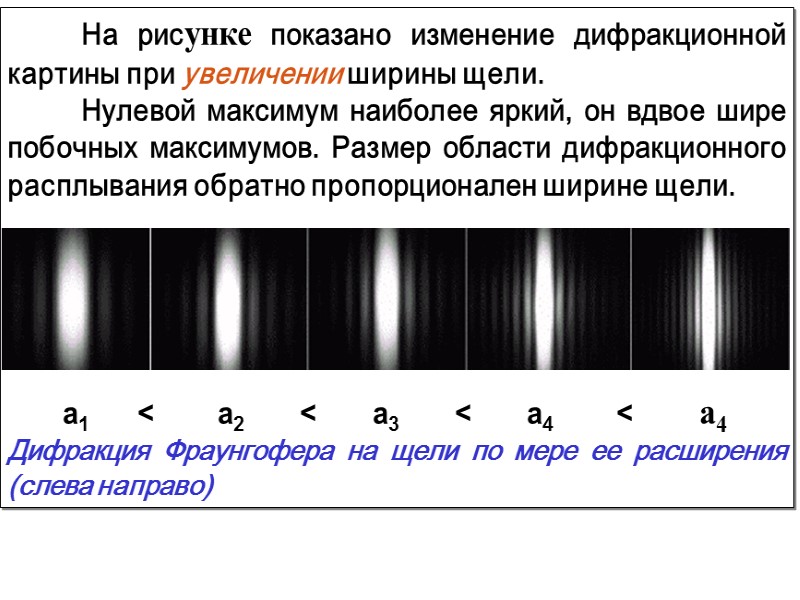 Как выглядит дифракционная картина монохроматического света