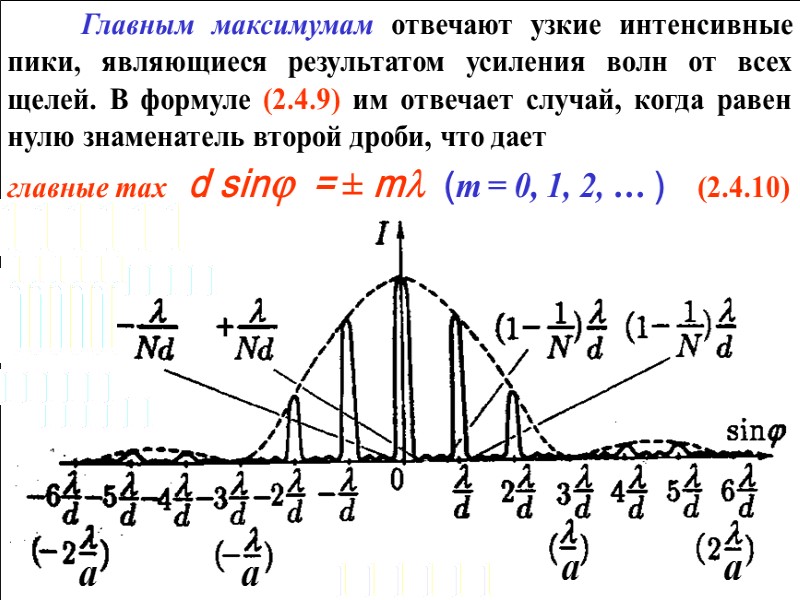 Укажите верные изображения диффузного отражения