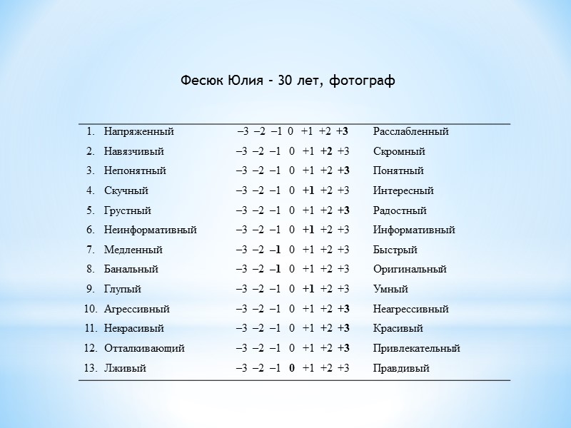 Цель:  - оценка рекламной продукции с точки зрения эмоционального отношения к ней потребителей