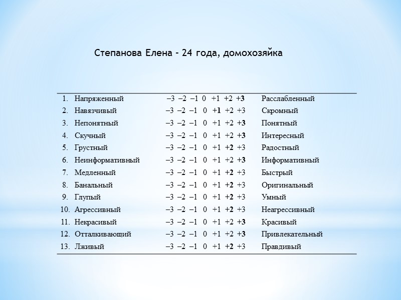 Самоотчет испытуемого        Из трёх образцов реклам мне