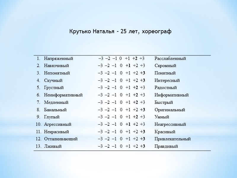 Вывод      В ходе проведения эксперимента, мною была выявлена реклама,