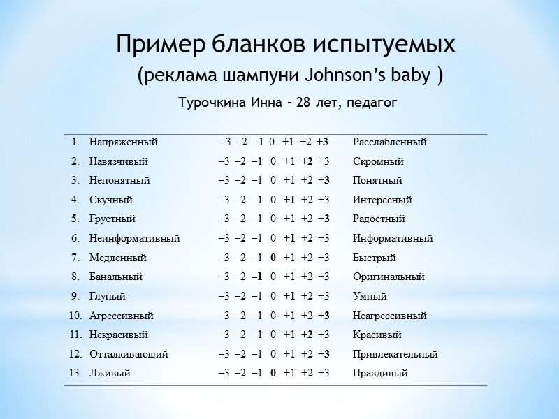 Федеральное агентство по образованию ГОУ ВПО «Омский государственный технический университет» Кафедра «Дизайн, реклама и