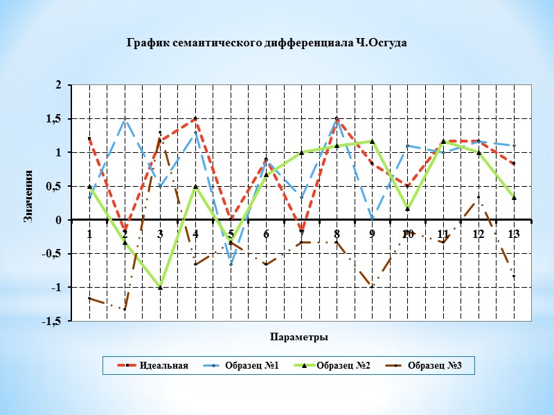 Степанова Елена – 24 года, домохозяйка