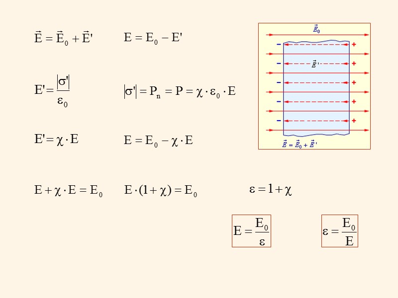 НЕПОЛЯРНЫЕ И ПОЛЯРНЫЕ МОЛЕКУЛЫ Неполярные молекулы и атомы под действием электрического поля приобретают дипольный