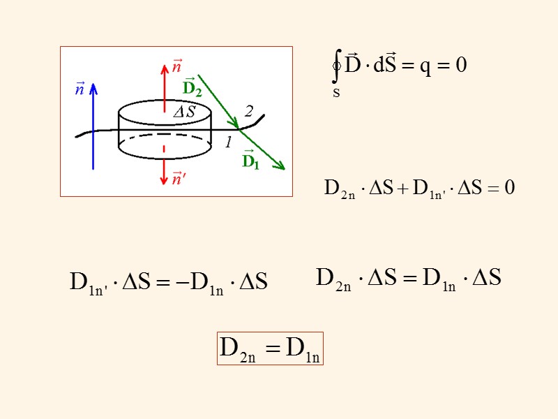 Петля диэлектрического гистерезиса сегнетоэлектрика
