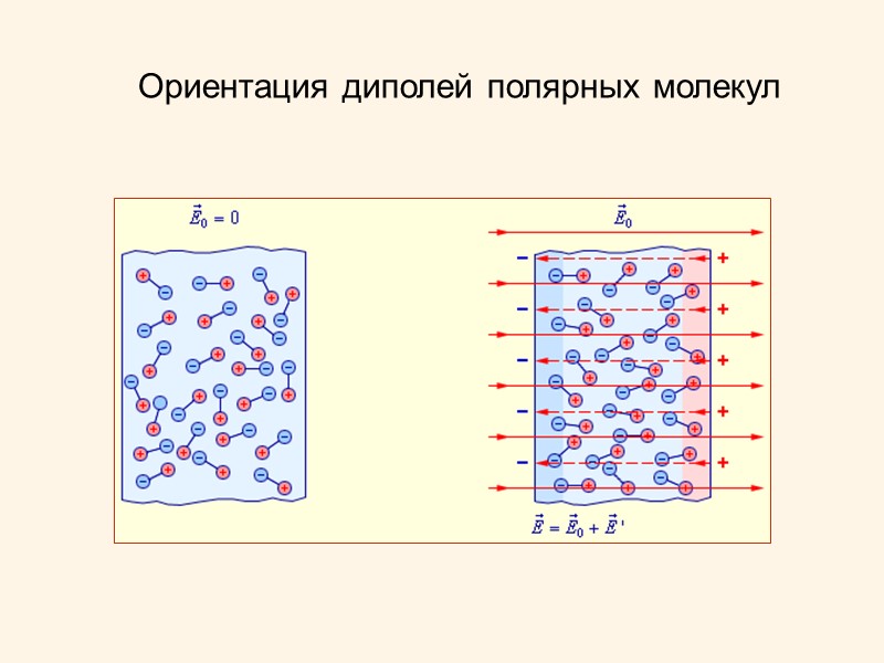 Теорема Остроградского - Гаусса для потока вектора электрической индукции