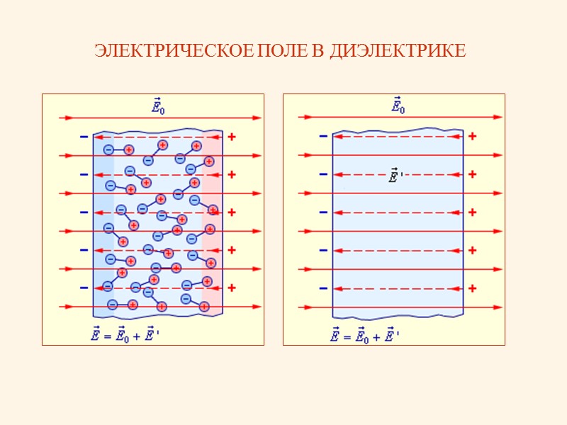 Неполярные диэлектрики