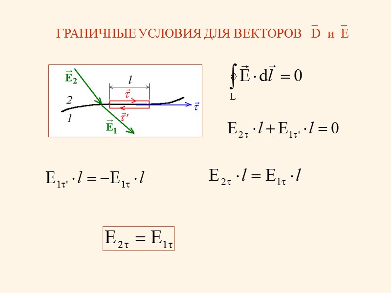 ЭЛЕКТРИЧЕСКОЕ ПОЛЕ В ДИЭЛЕКТРИКЕ