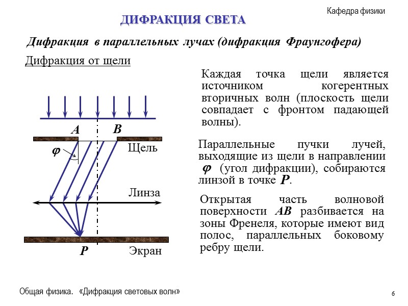 Методы получения дифракционной картины с помощью щели и дифракционной решетки