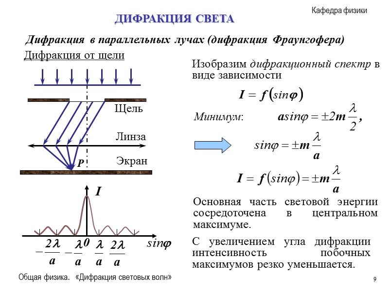 Общая физика.   «Дифракция световых волн» 16 Дифракционная решетка ДИФРАКЦИЯ СВЕТА Спектральное разложение.