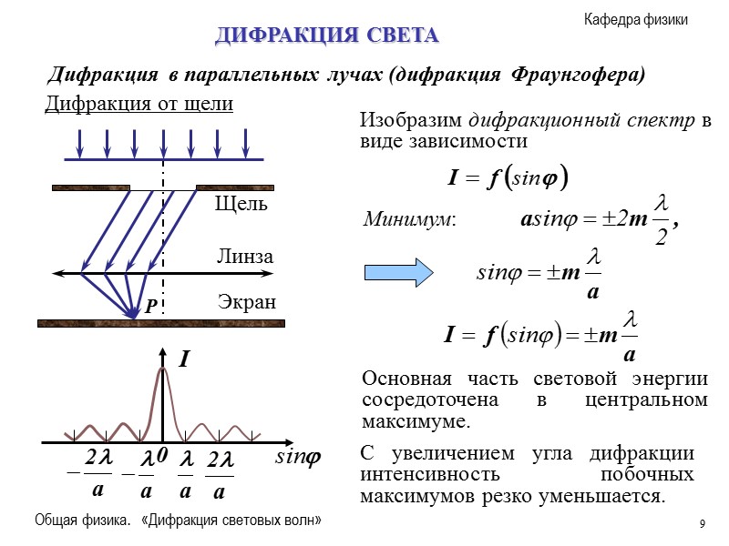 Дифракционную картину для световых волн можно получить если