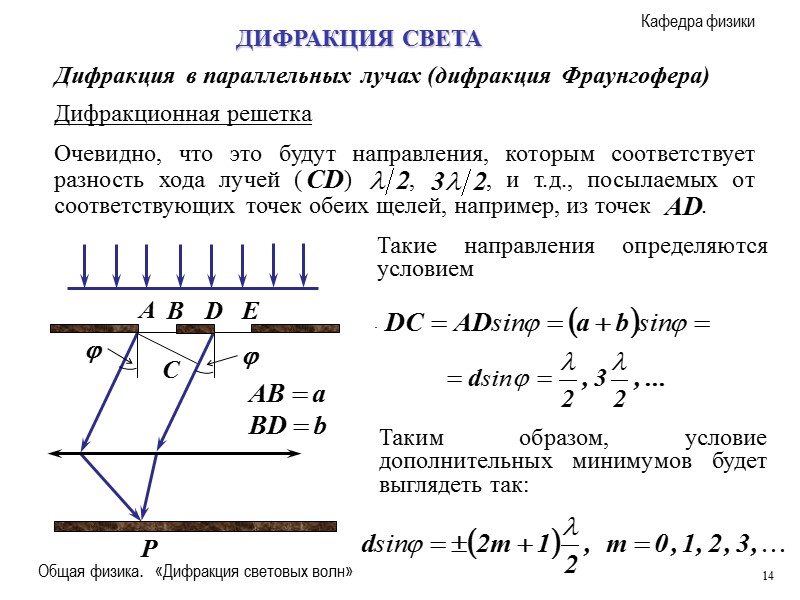 Как зависит интенсивность дифракционной картины от числа частиц