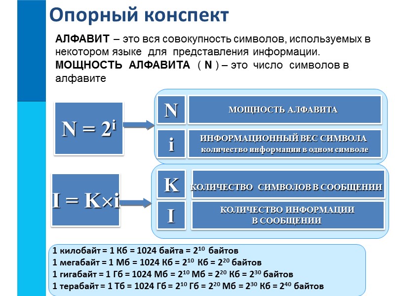 Сообщение, записанное буквами 32-символьного алфавита, содержит 140 символов. Какое количество информации оно несёт? Задача