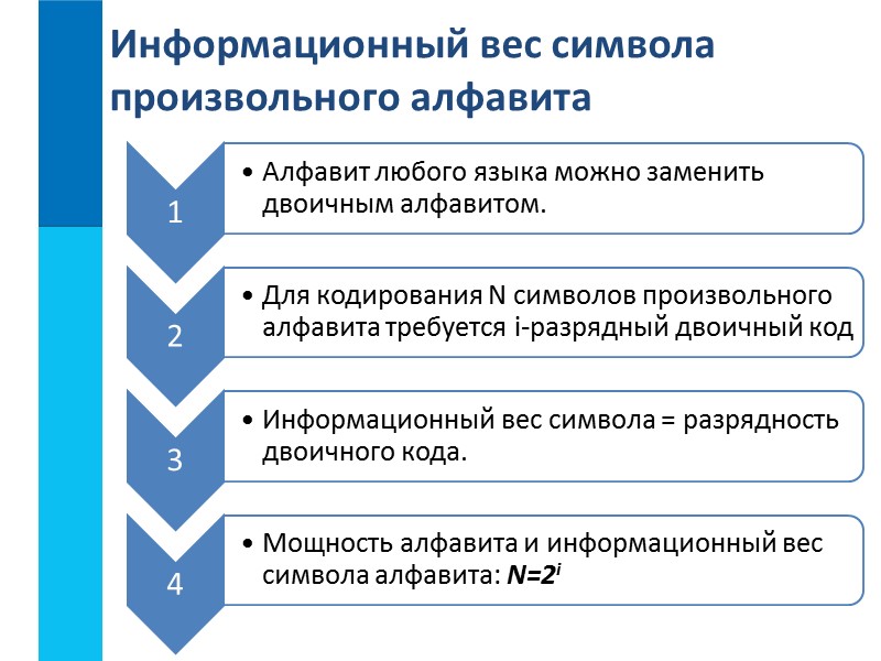 Задача 4 Информационное сообщение объёмом 4 Кбайта состоит из 4096 символов. Каков информационный вес