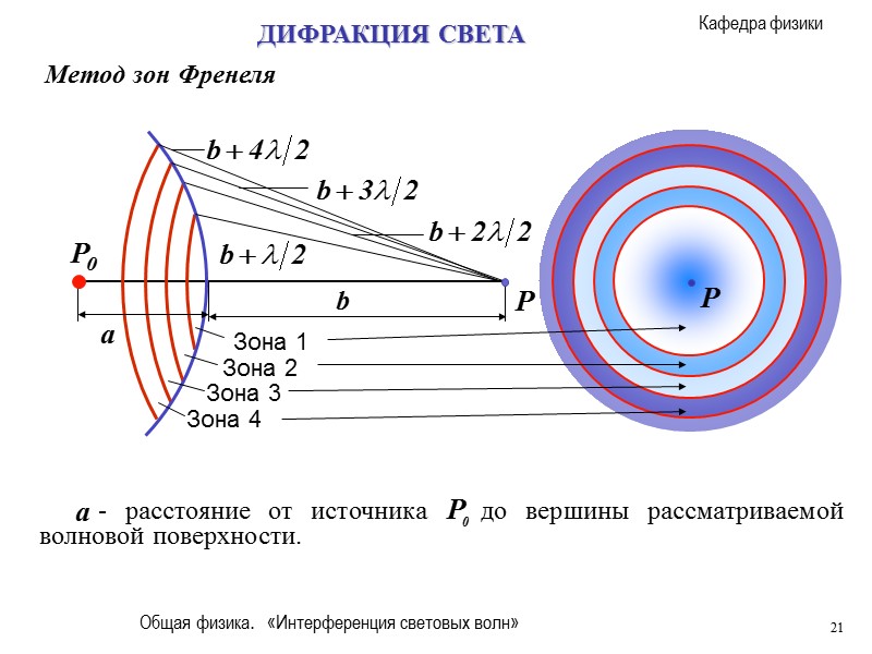 Общая физика.   «Интерференция световых волн» 14 Задача изучения дифракции: исследование распределения интенсивности