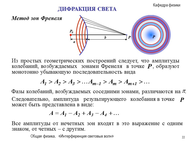 Свет способ. Дифракция Френеля метод зон Френеля. Метод зон Френеля дифракция. Дифракционная решетка зоны Френеля. Амплитуда зон Френеля.