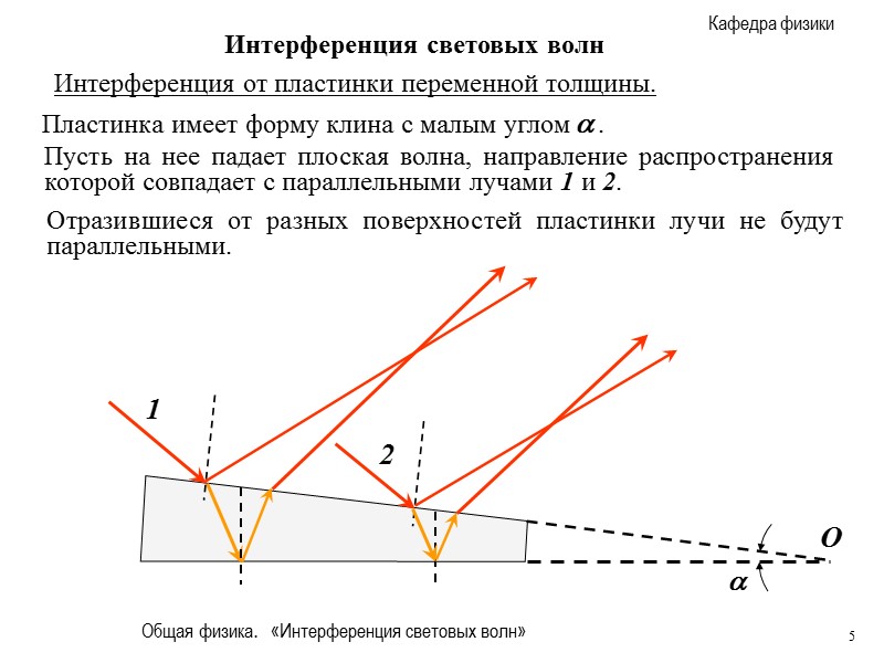 Общая физика.   «Интерференция световых волн» 21 ДИФРАКЦИЯ СВЕТА Метод зон Френеля Зона